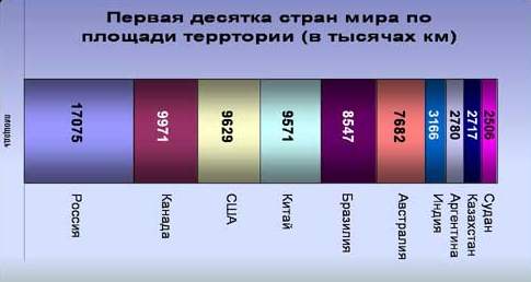 1 в мире