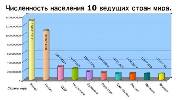 по численности