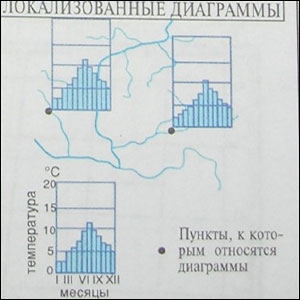 Его используют для отображения каких-либо количественных характеристик явлений сплошного распространения в конкретных точках, например, годовой ход температуры, количество осадков по месяцам или розы ветров по метеорологическим станциям.